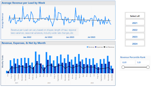 Image of Data Dashboard